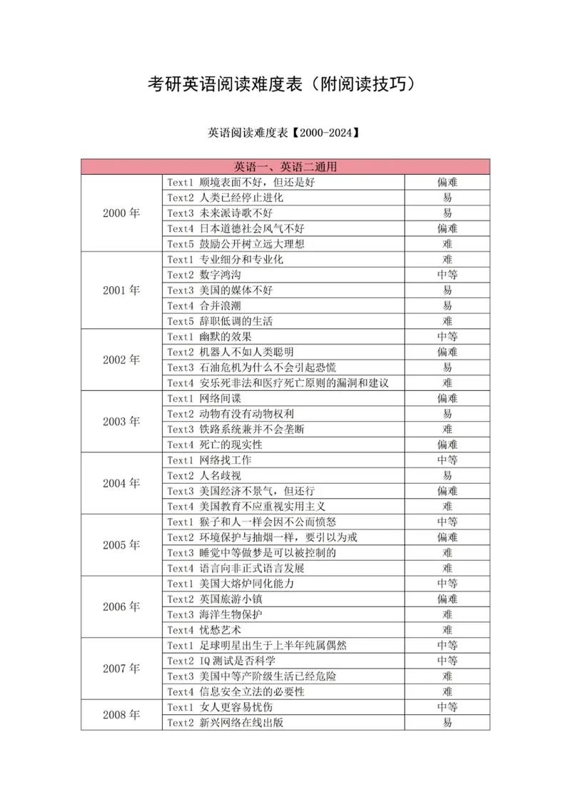 考研英语一（考研英语一60分有多难）