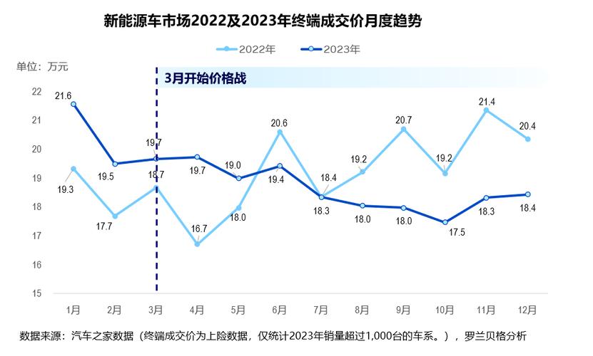 汽车价格（汽车价格走势）