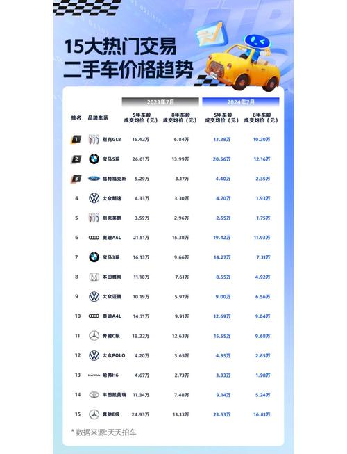 汽车价格（汽车价格走势）