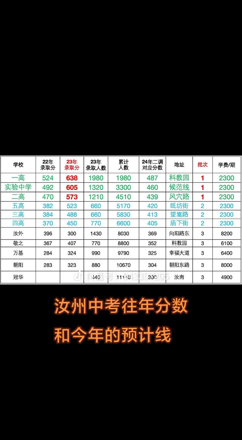 2022年中考录取分数线（2022年中考录取分数线九江）