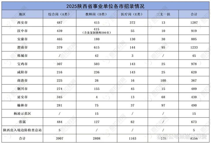 陕西公务员2025岗位表（陕西省省考岗位表）