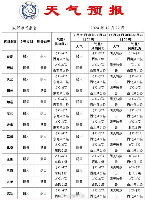 七台河天气预报（七台河天气预报一周7天）
