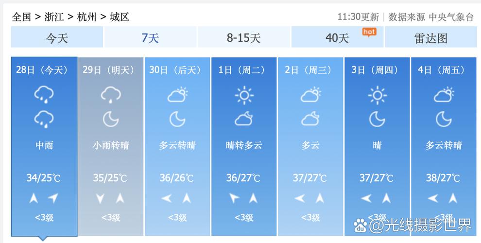 杭州天气预报15天查询（杭州的天气预报15天气预报）