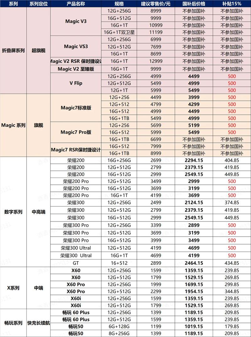 太平洋手机报价网（太平洋手机大全及价格表）