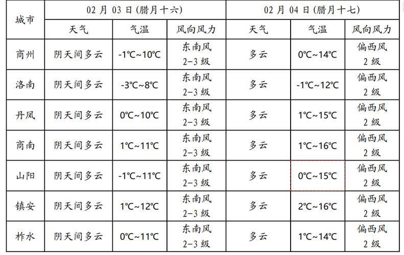 商河天气（商河天气逐小时）