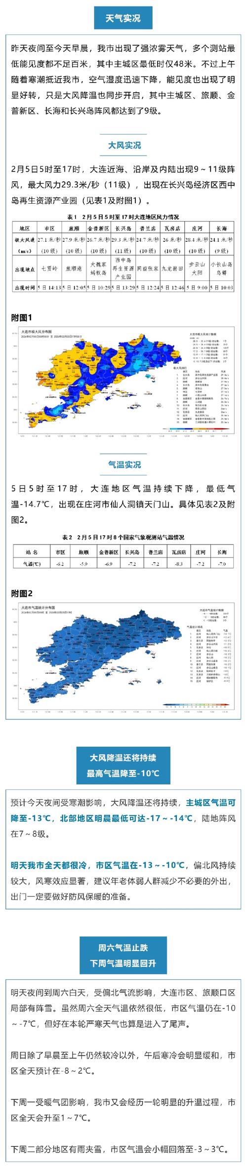 大连天气预报15天查询（大连天气预报15天查询最新消息及行程轨迹）