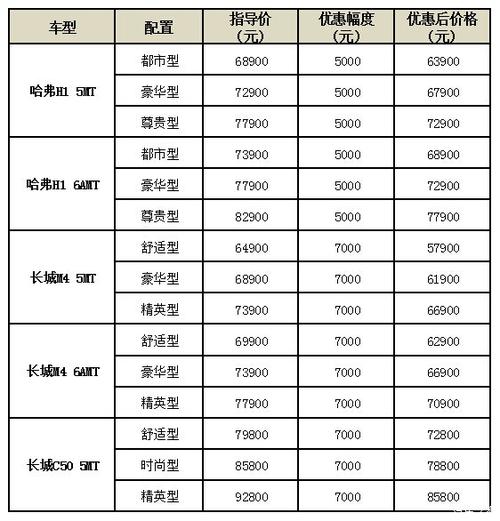 长城汽车价格（长城汽车价格表）