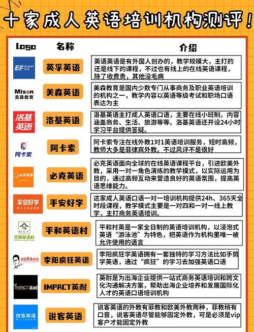 出国前英语培训（出国英语培训机构排行榜）
