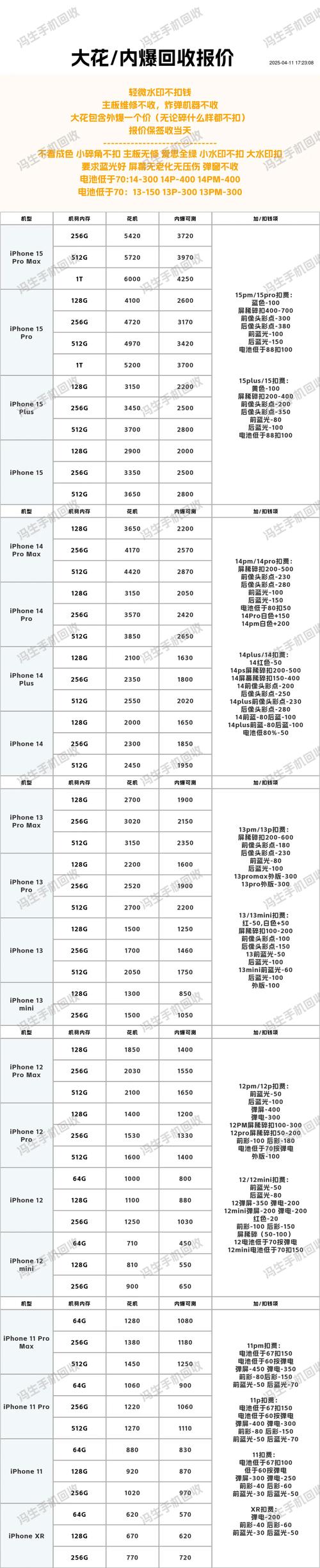 华强北水货手机报价单（华强北水货手机报价单e购）