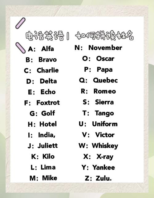 电话英语（电话英语是什么）