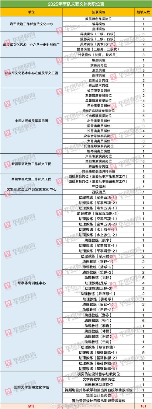 全国事业单位招聘网（2025军事人才文职招聘网官网入口）