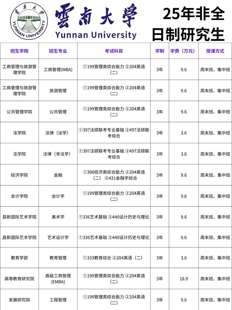 非全日制研究生（非全日制研究生专业）