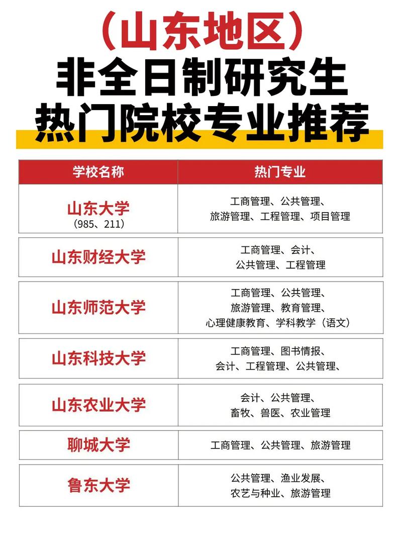 非全日制研究生（非全日制研究生专业）