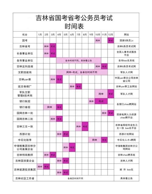 考公务员（考公务员时间）