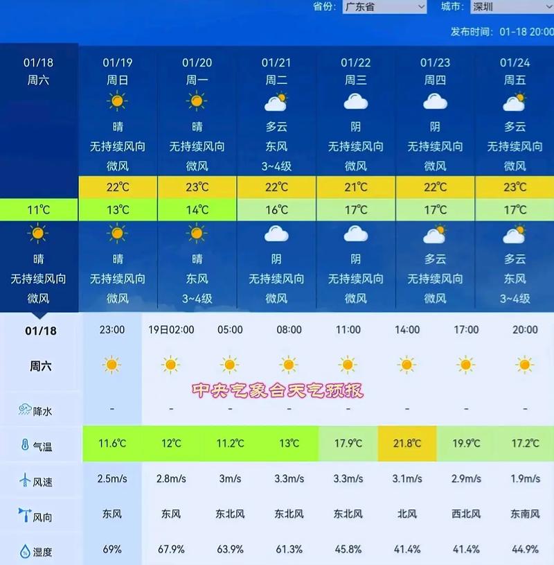 天气预报全国（天气预报全国各地天气预报）