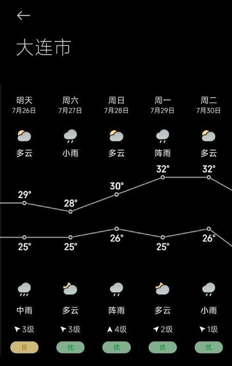 大连天气预报（大连天气预报最新7天）