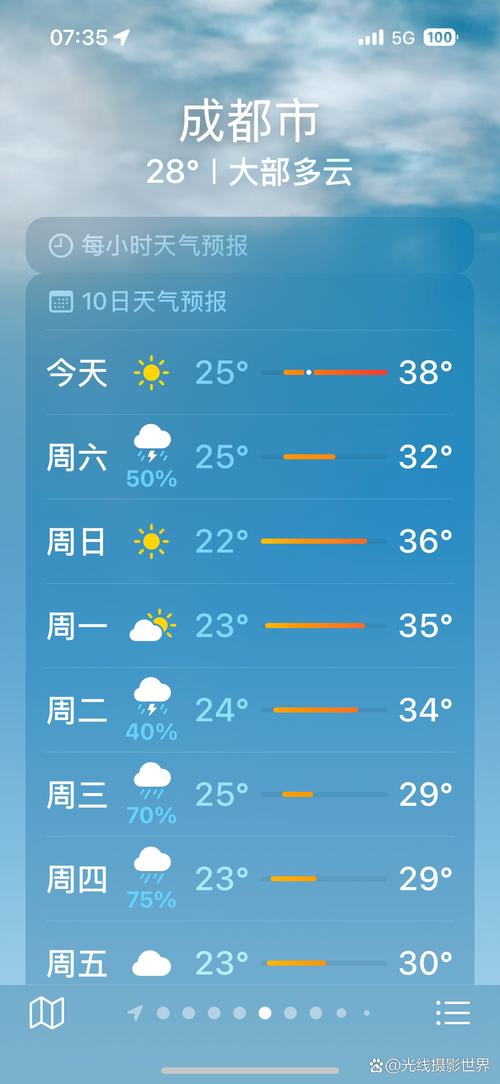 成都天气预报30天（2021年2月成都天气预报30天）