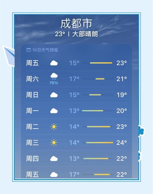 成都天气预报30天（2021年2月成都天气预报30天）