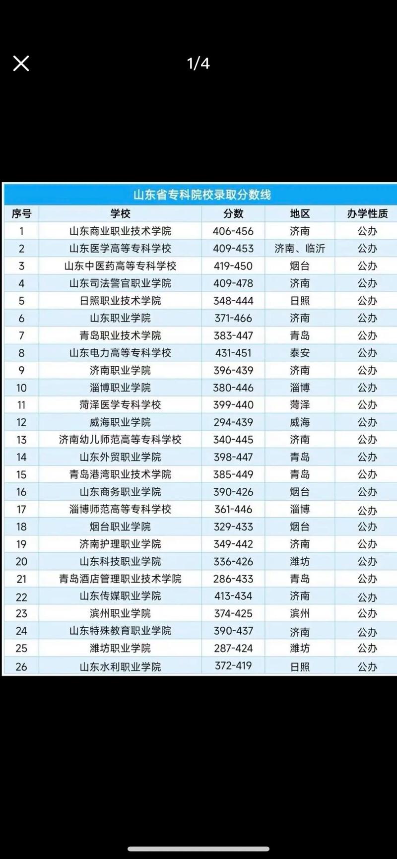 大专学校推荐（大专学校推荐就业吗）