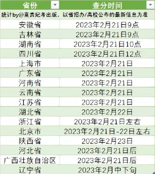 研招网官网（研招网官网成绩查询时间）
