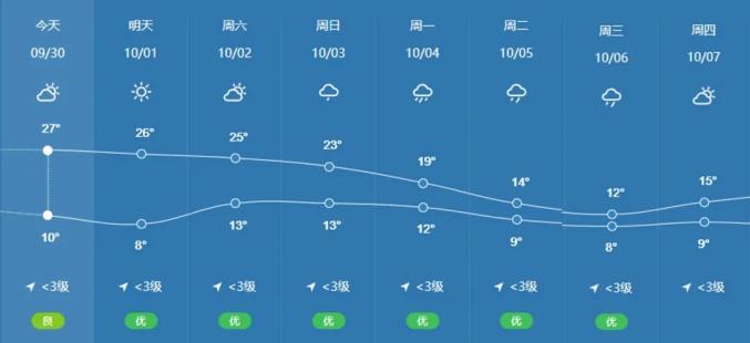 忻州天气（忻州天气预报一周 7天内查询）
