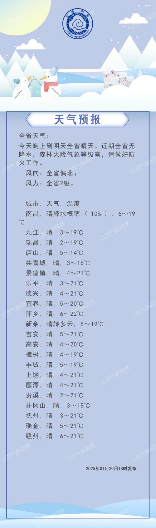 江西抚州天气预报（江西抚州天气预报15天准确一览表图片）