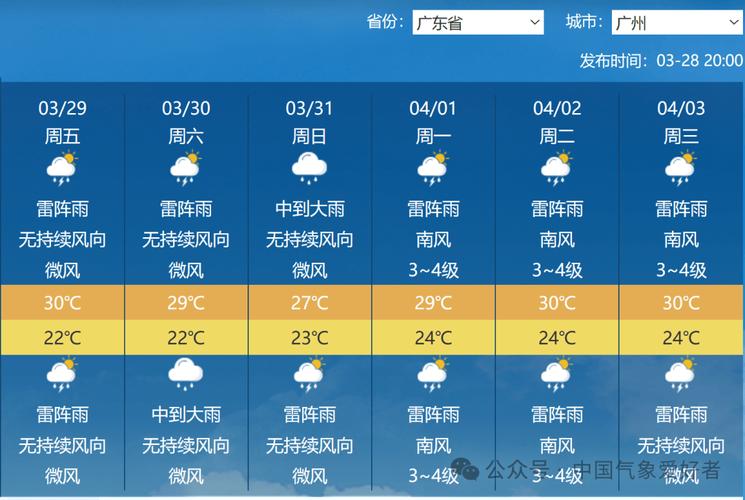 广州天气预报15天（广州天气预报15天准确 一个月）