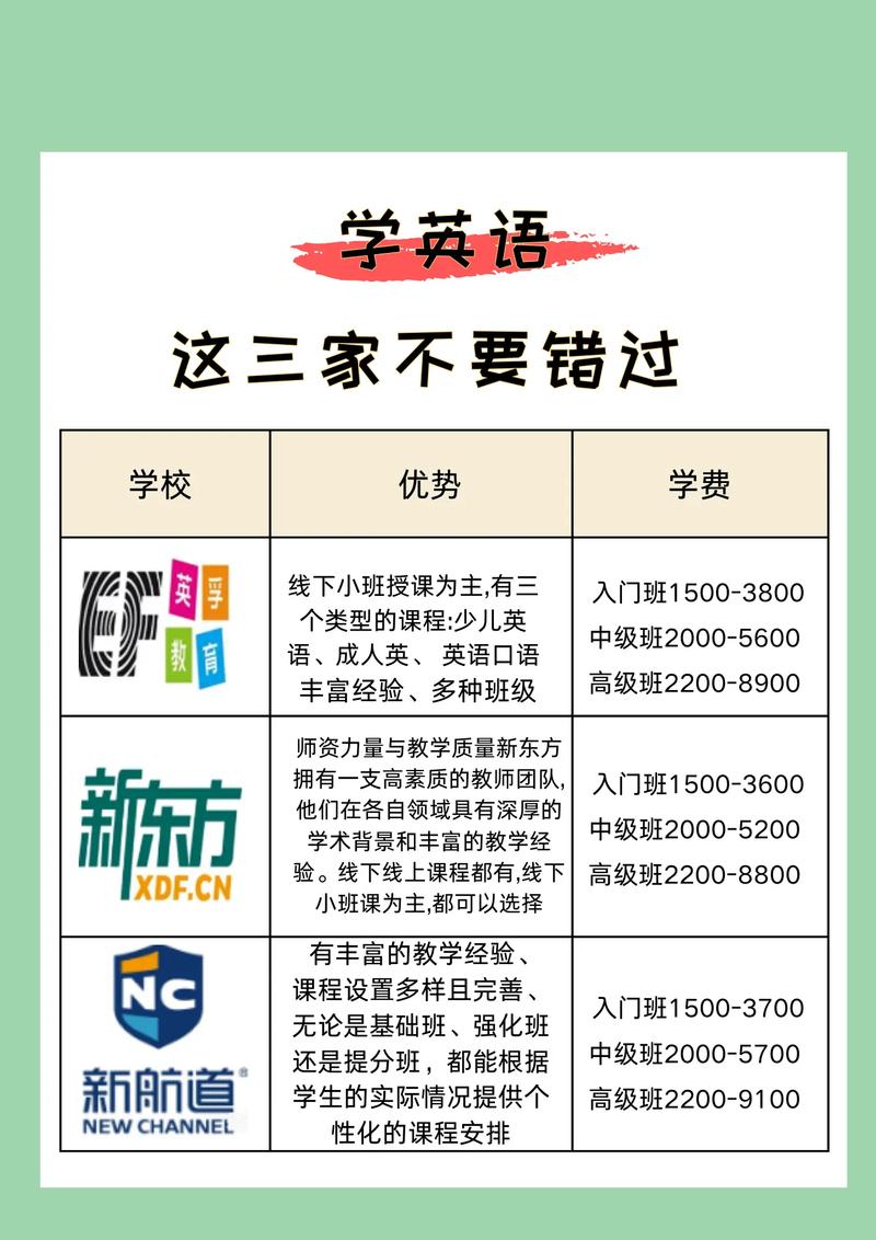 英语口语培训哪家好（英语口语培训哪家好一点）