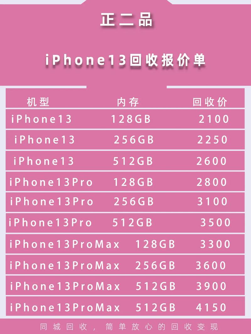 北京手机报价（北京的手机多少钱）