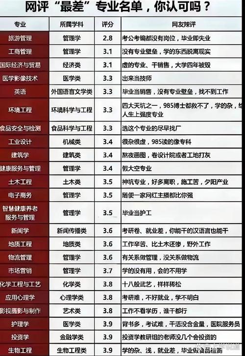 未来最紧缺的十大专业（未来最紧缺的行业）