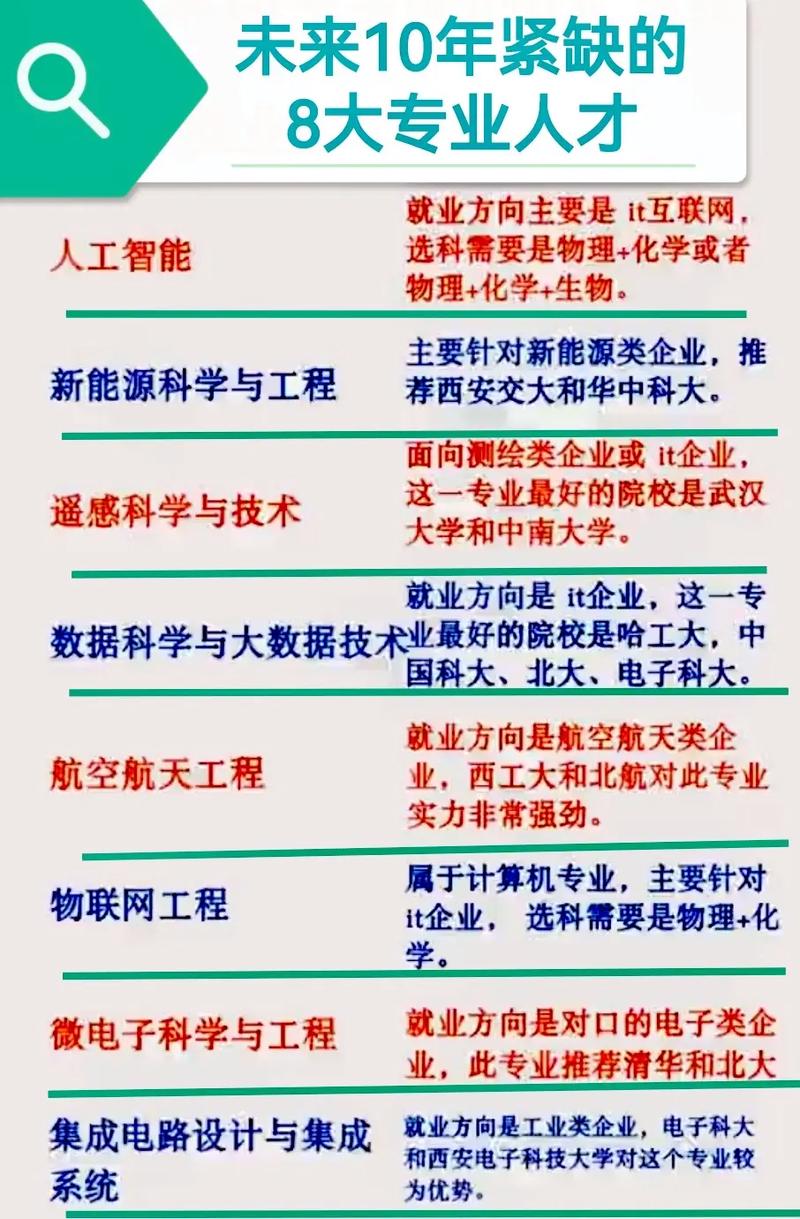 未来最紧缺的十大专业（未来最紧缺的行业）