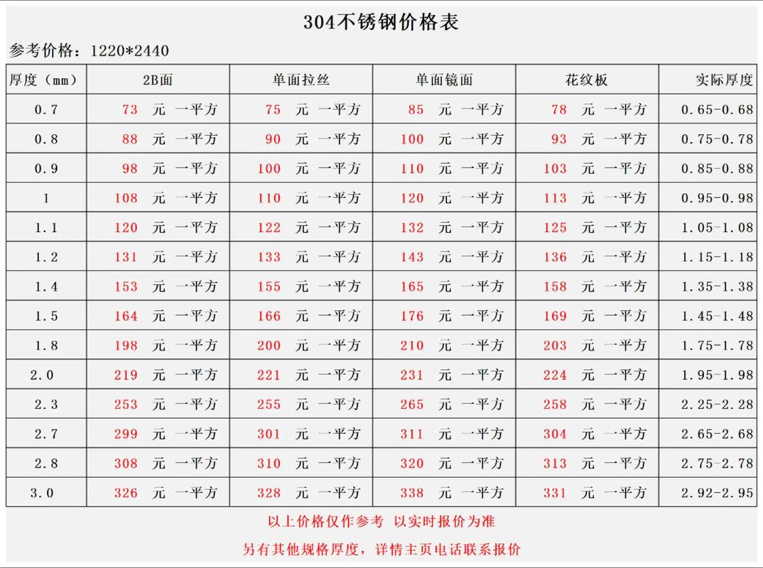 304材质不锈钢网（304不锈钢网的价格）