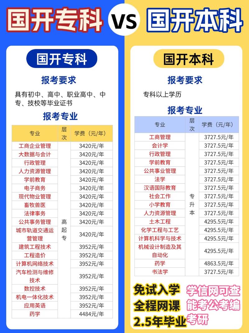 专升本要读几年（国开专升本要读几年）