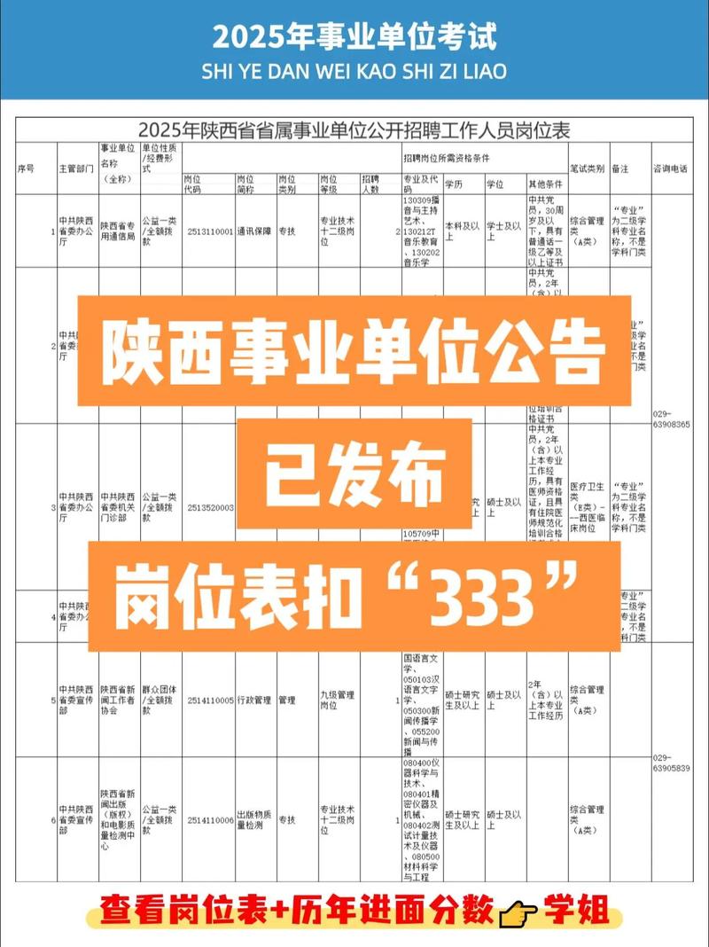 陕西公务员岗位招录表（陕西公务员岗位招录表最新）