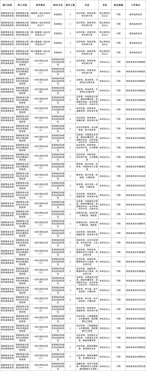 陕西公务员岗位招录表（陕西公务员岗位招录表最新）