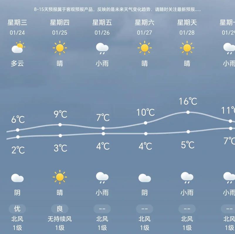 南昌天气预报15天（南昌天气预报15天查询百度知道新闻）