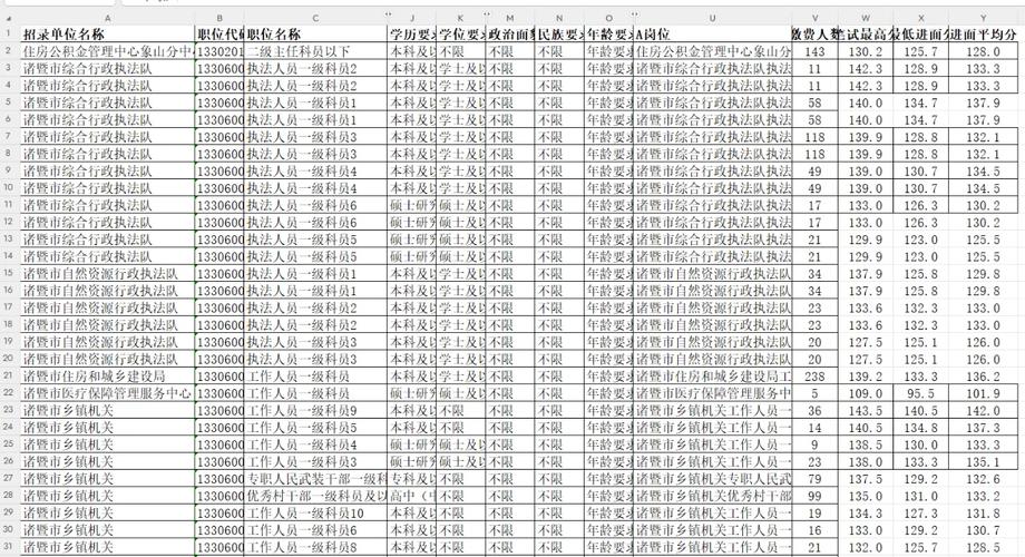 公务员职位一览表（公务员职位一览表2026）