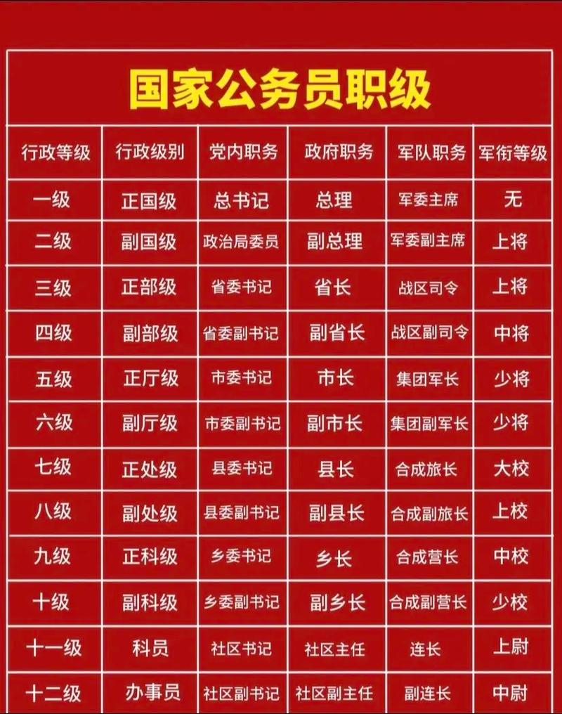 公务员职位一览表（公务员职位一览表2026）