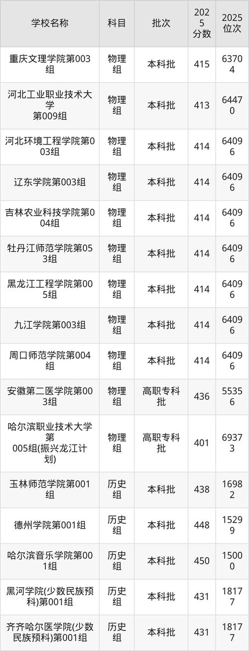在线输入分数推荐大学（400分最好6所学校）