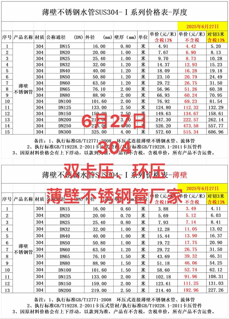 不锈钢管件标准（薄壁不锈钢管件大全）