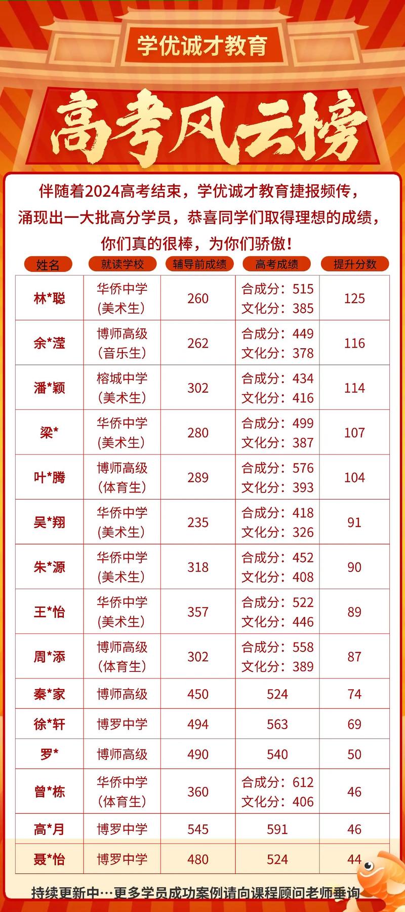 高三联考成绩多少正常（高三联考难还是高考难）