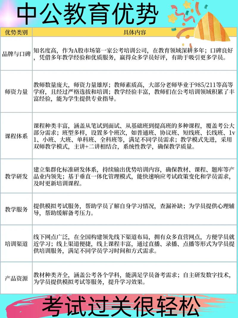 公务员培训班学费一般多少钱（考公最厉害三个机构）