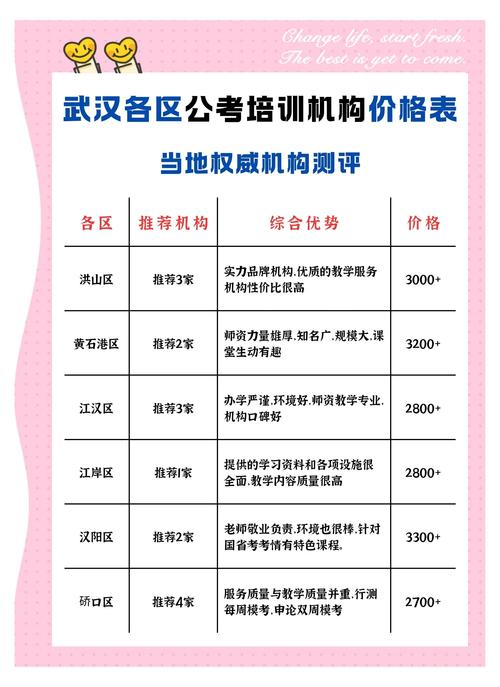 公务员培训班学费一般多少钱（考公最厉害三个机构）