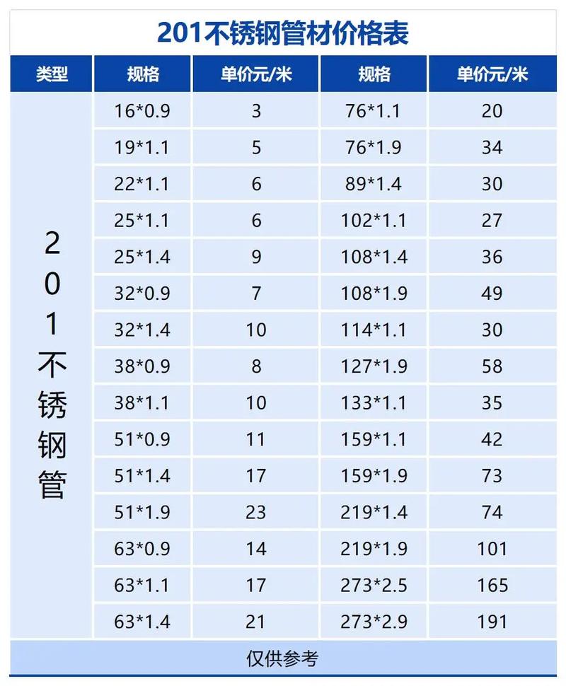 不锈钢管箍规格（不锈钢管箍型号）