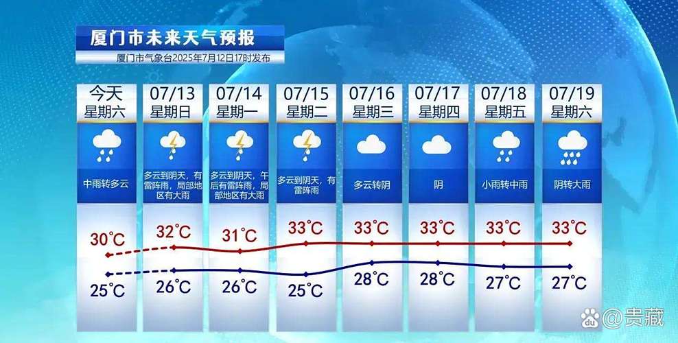 未来七天天气预报查询（未来7天天气预报）