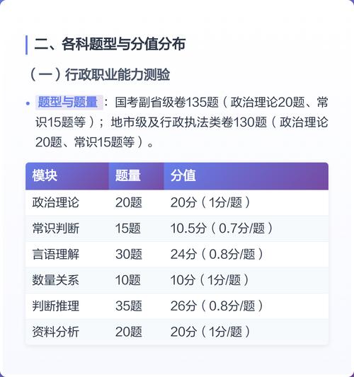 公务员考试科目（公务员考试科目和题型）