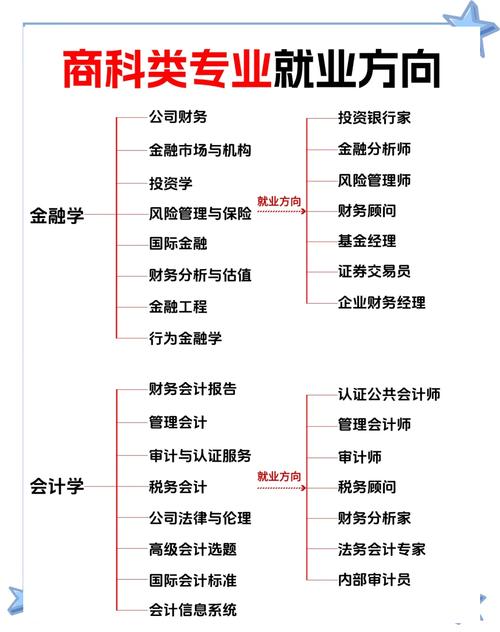 专业大全及就业方向（专业大全及就业方向怎么填）