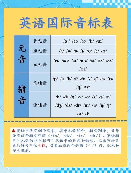 英语学习在线发音（英语在线发音词典）