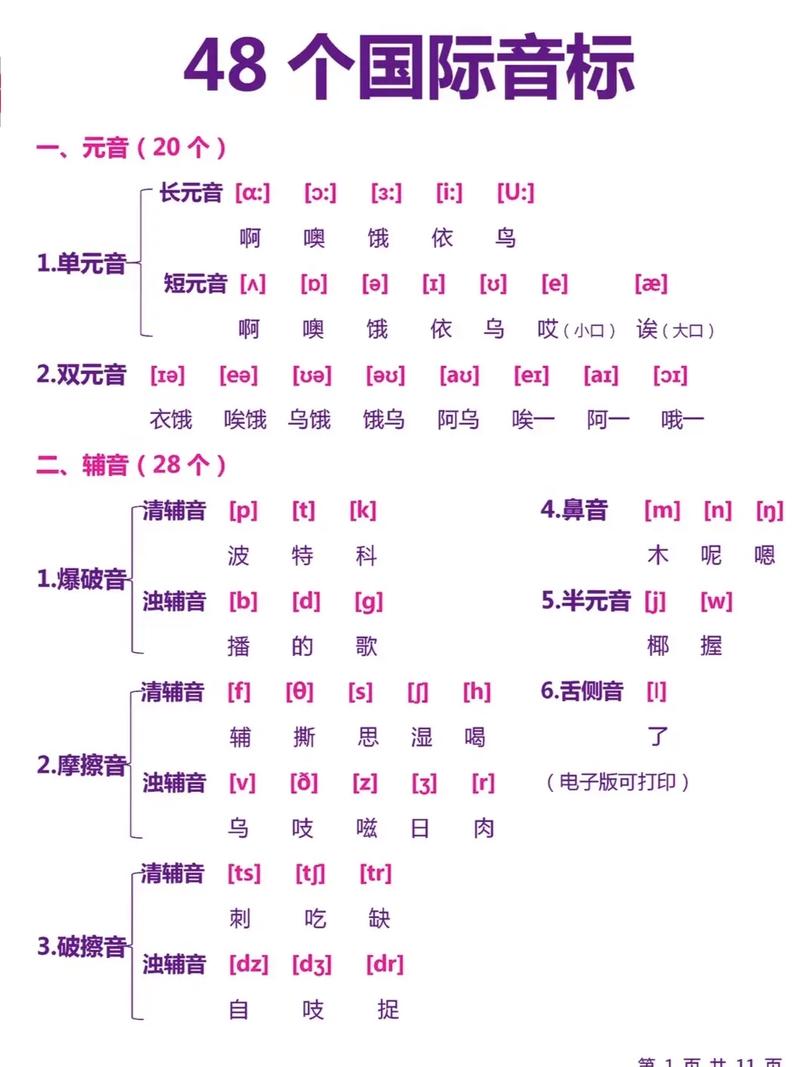 英语学习在线发音（英语在线发音词典）