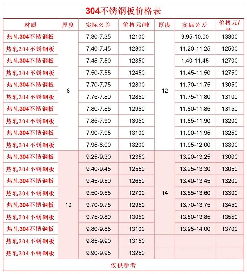 304不锈钢材价格（304不锈钢今日价格多少钱一吨）